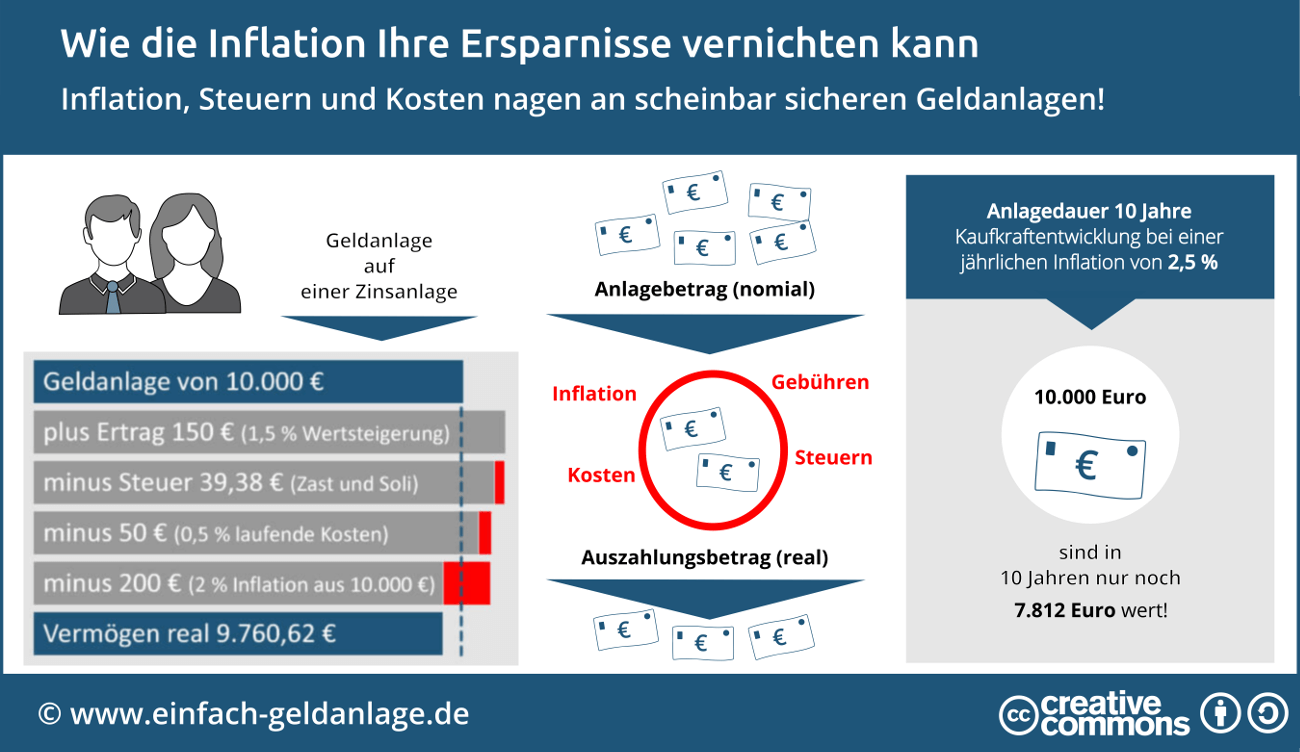 Inflation und Sparverhalten: Wie sich die Deutschen anpassen